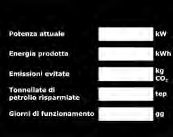 Display Gigante Accessorio utile per condividere i dati sulla produzione del proprio impianto e sensibilizzare sull impatto ecologico dell energia pulita prodotta dal solare fotovoltaico.