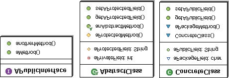 UML Unified Modeling Language UML è una notazione per analizzare, specificare, visualizzare e documentare lo sviluppo dei documenti di progetto di un Sistema (Software) NB.