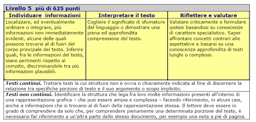 Un esempio complesso: Criteri e livelli