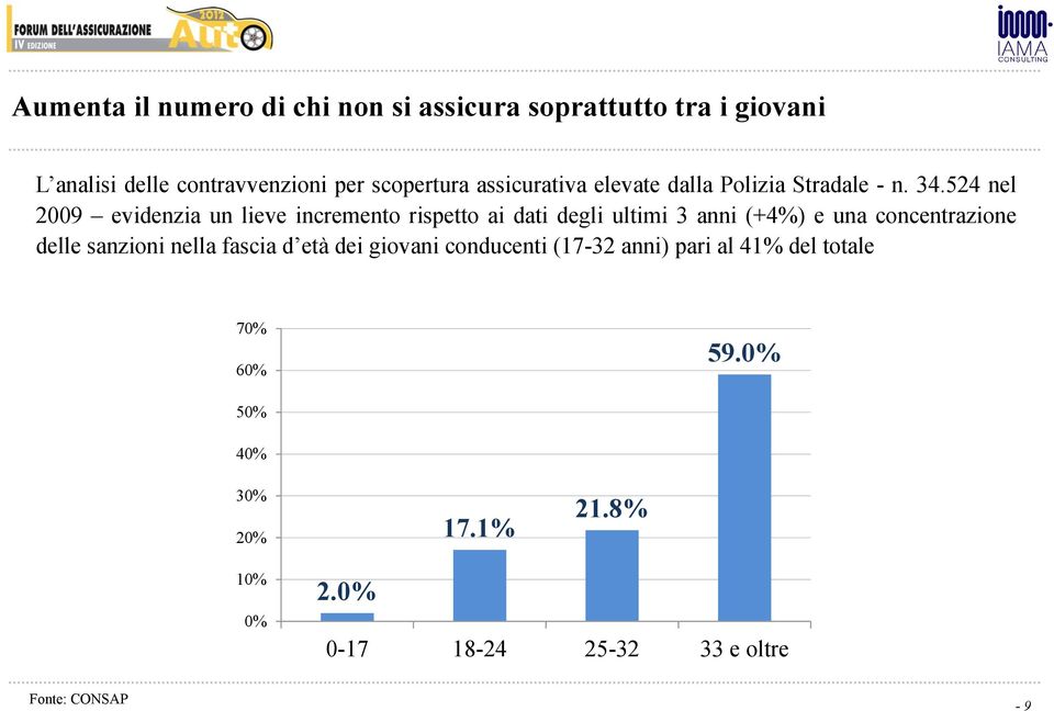 524 nel 2009 evidenzia un lieve incremento rispetto ai dati degli ultimi 3 anni (+4%) e una concentrazione delle