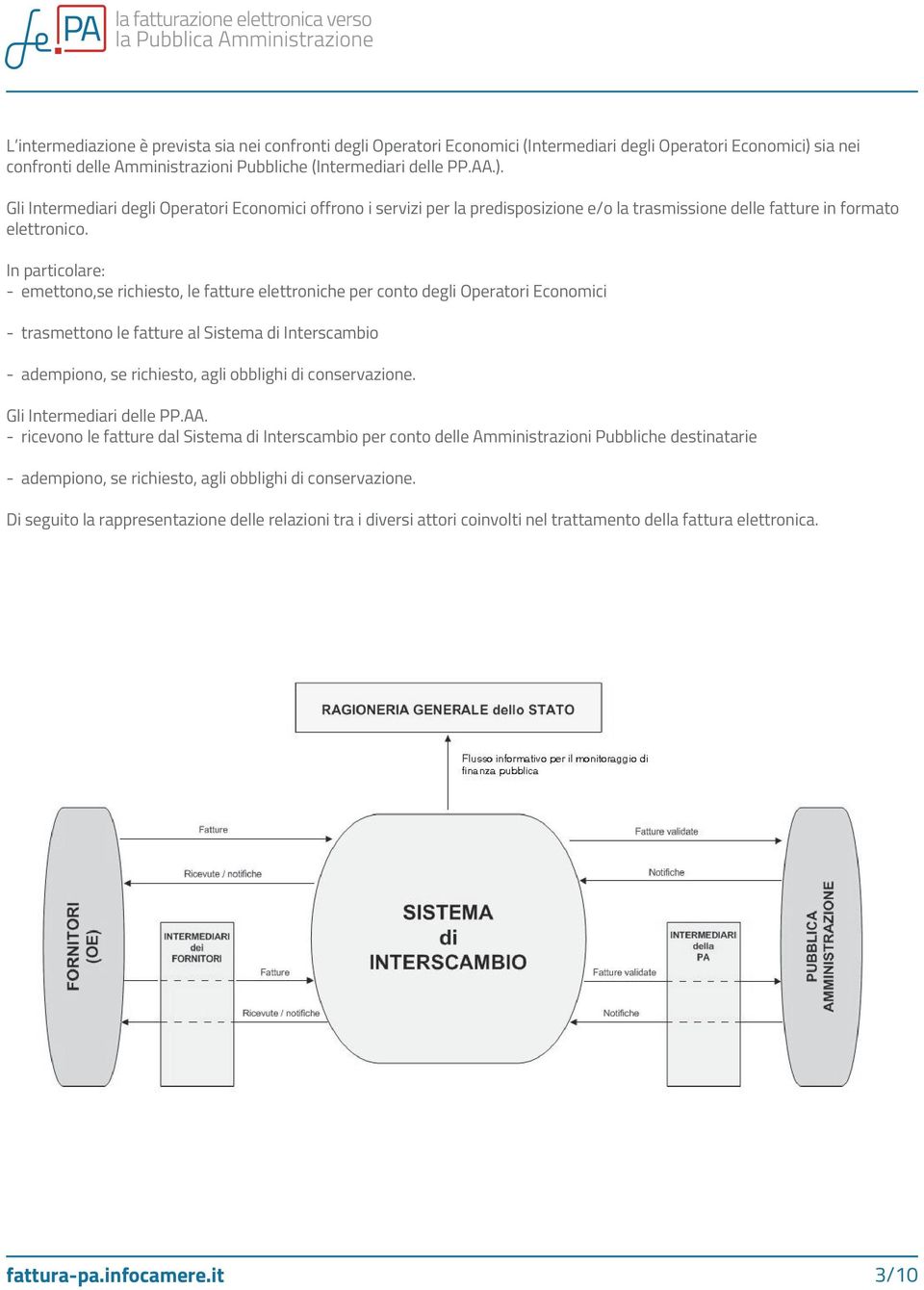 Gli Intermediari degli Operatori Economici offrono i servizi per la predisposizione e/o la trasmissione delle fatture in formato elettronico.