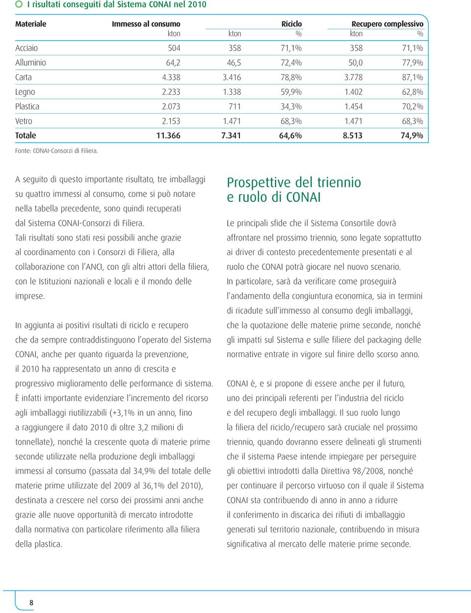 513 74,9% Fonte: CONAI-Consorzi di Filiera.
