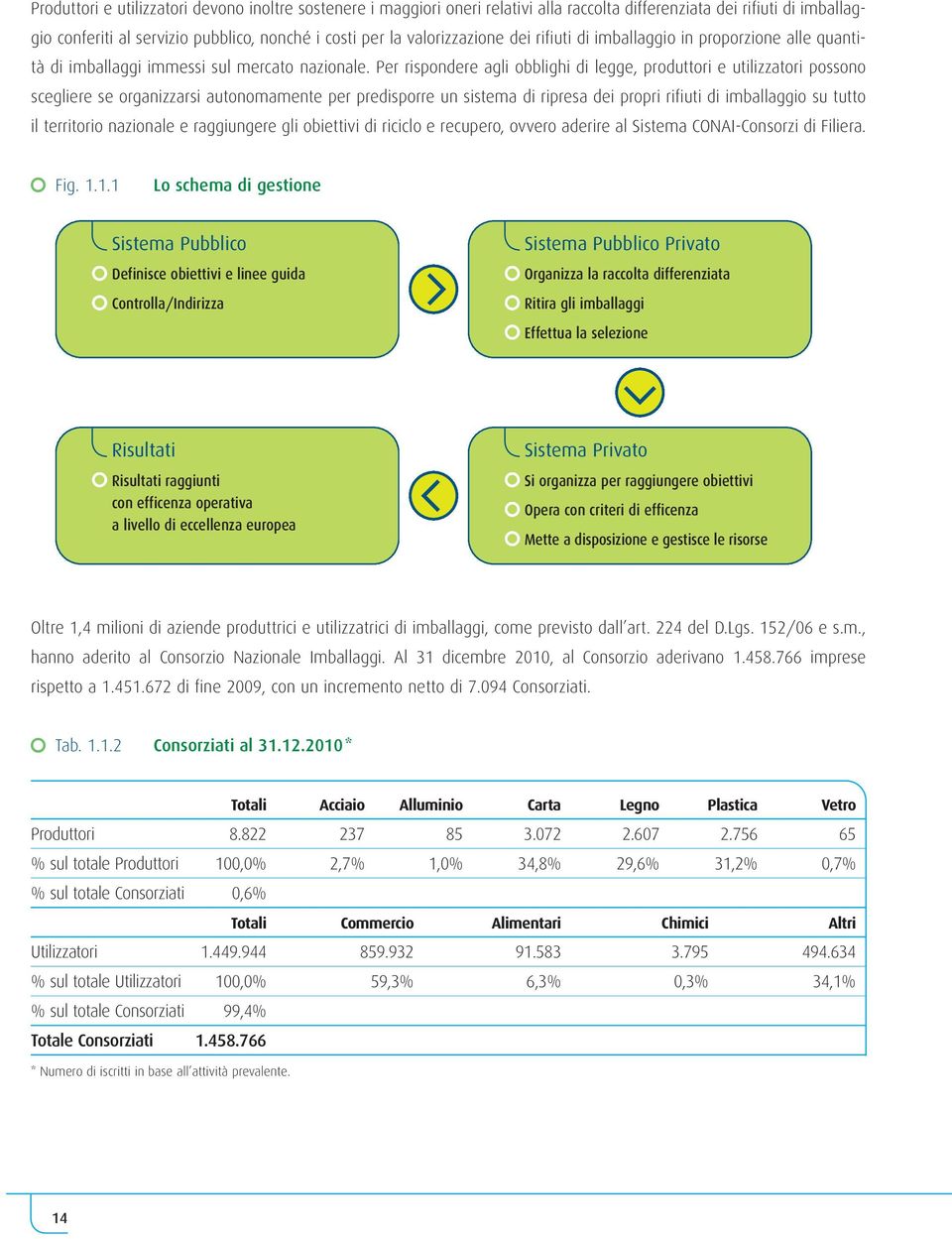 Per rispondere agli obblighi di legge, produttori e utilizzatori possono scegliere se organizzarsi autonomamente per predisporre un sistema di ripresa dei propri rifiuti di imballaggio su tutto il