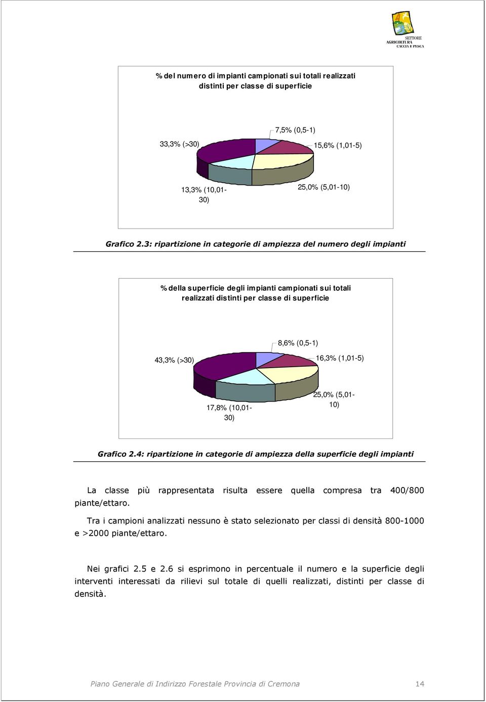 " " % della superficie degli impianti campionati sui totali realizzati distinti per classe di superficie