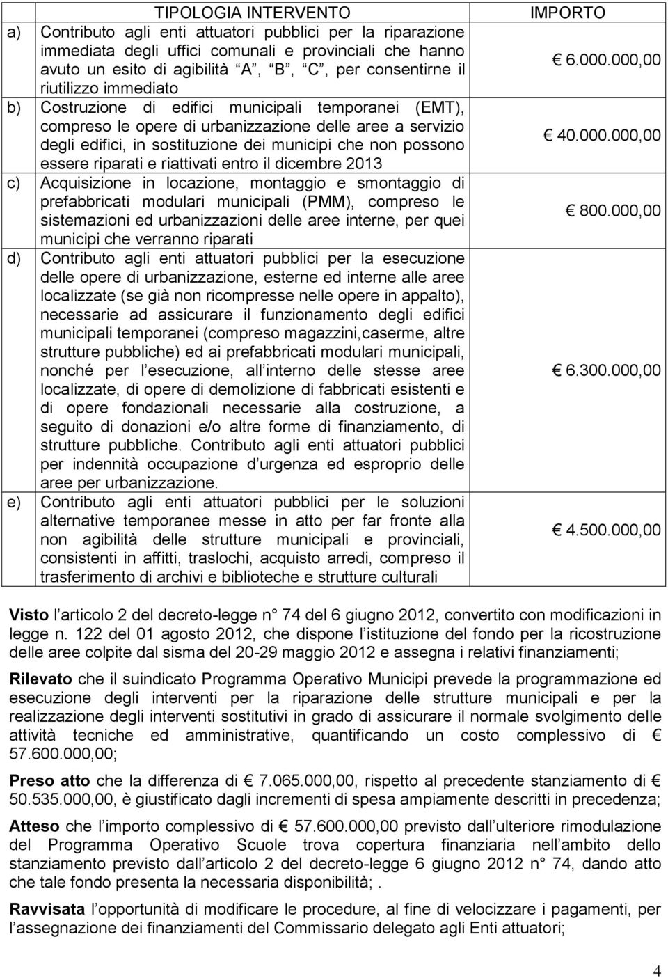 essere riparati e riattivati entro il dicembre 2013 c) Acquisizione in locazione, montaggio e smontaggio di prefabbricati modulari municipali (PMM), compreso le sistemazioni ed urbanizzazioni delle