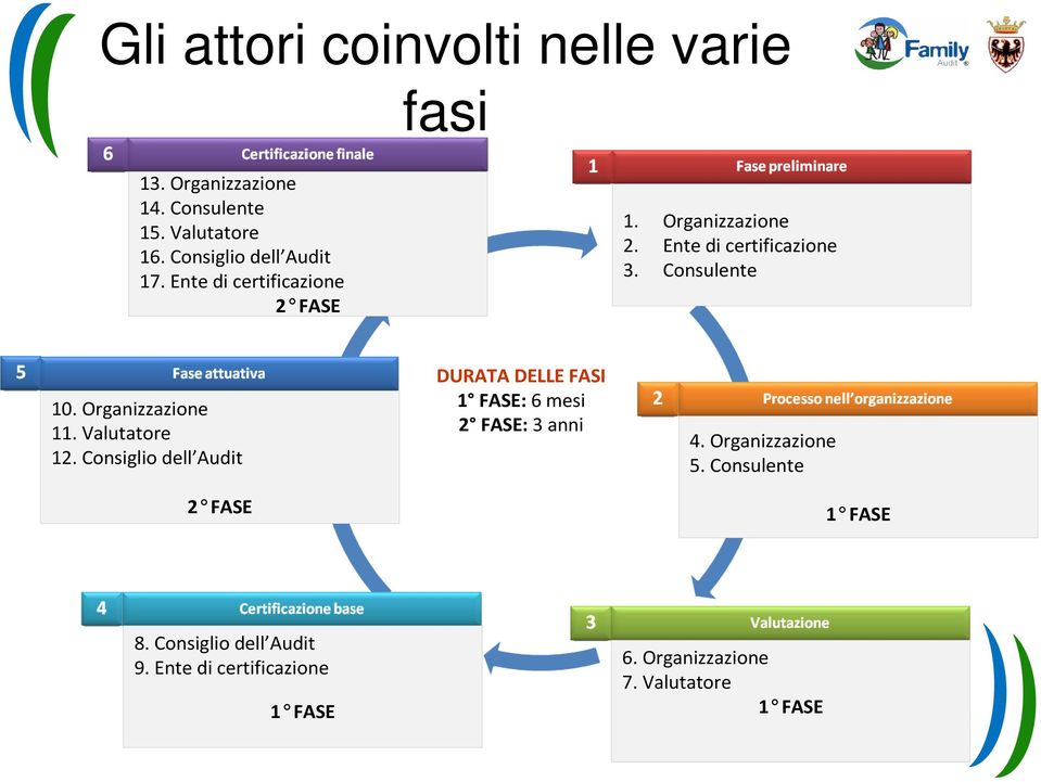 Consulente 10. Organizzazione 11. Valutatore 12.