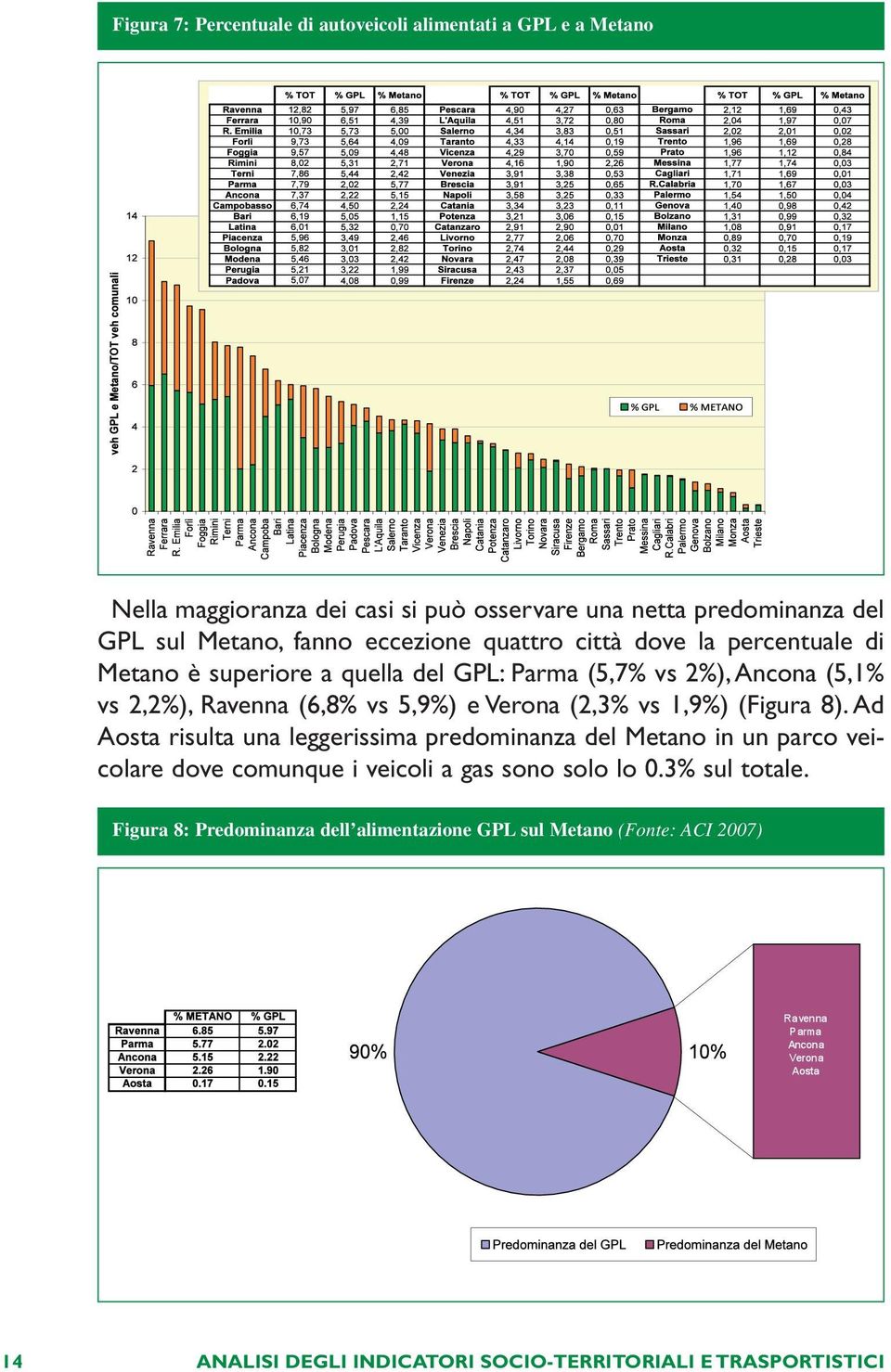 e Verona (2,3% vs 1,9%) (Figura 8).