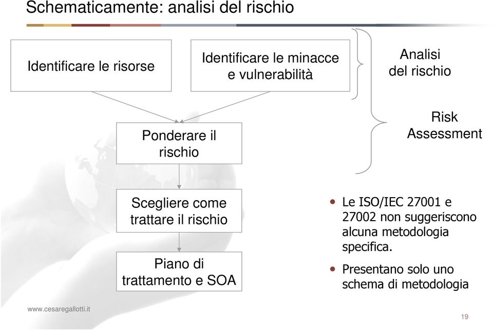 Scegliere come trattare il rischio Piano di trattamento e SOA Le ISO/IEC 27001 e