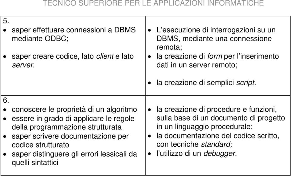 6. conoscere le proprietà di un algoritmo essere in grado di applicare le regole della programmazione strutturata saper scrivere documentazione per codice strutturato saper