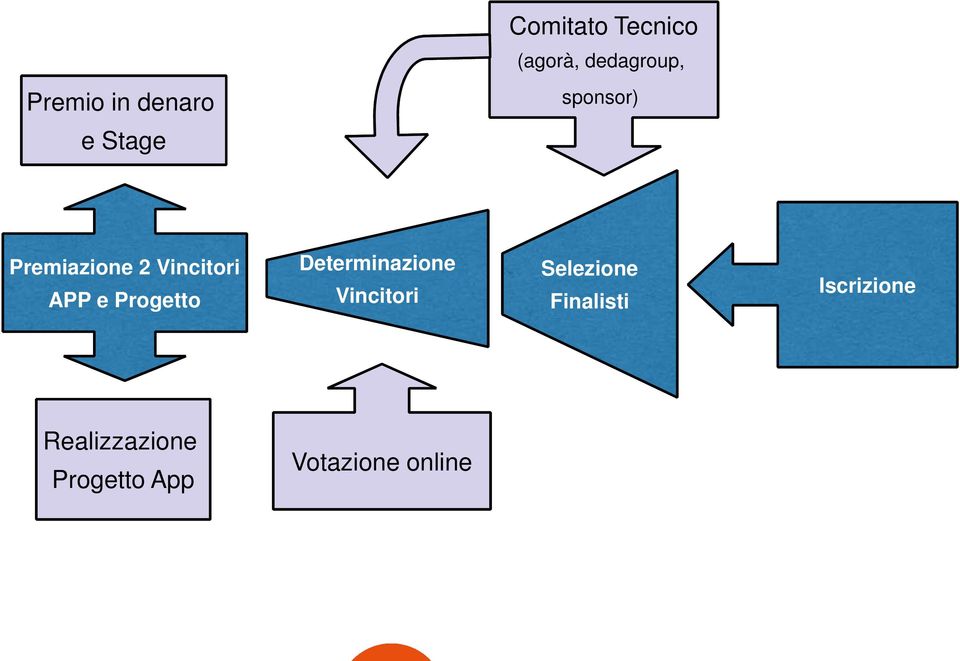 e Progetto Determinazione Vincitori Selezione