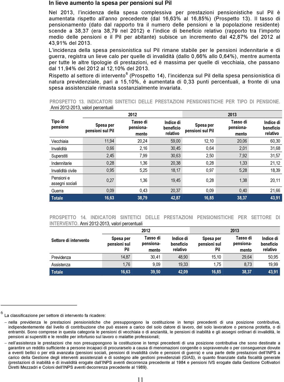 Il tasso di pensionamento (dato dal rapporto tra il numero delle pensioni e la popolazione residente) scende a 38,37 (era 38,79 nel 2012) e l indice di beneficio relativo (rapporto tra l importo