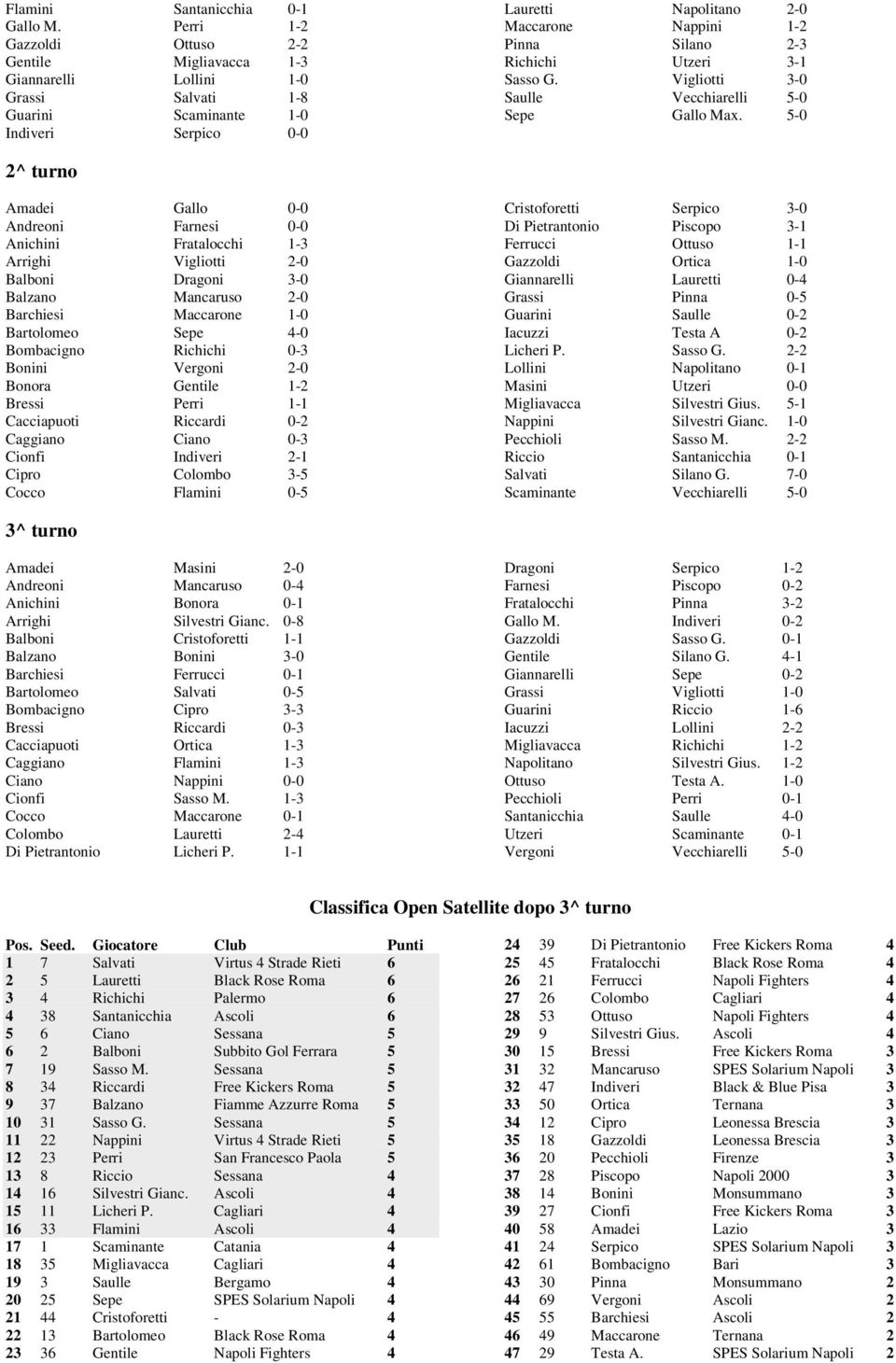 2-3 Richichi Utzeri 3-1 Sasso G. Vigliotti 3-0 Saulle Vecchiarelli 5-0 Sepe Gallo Max.
