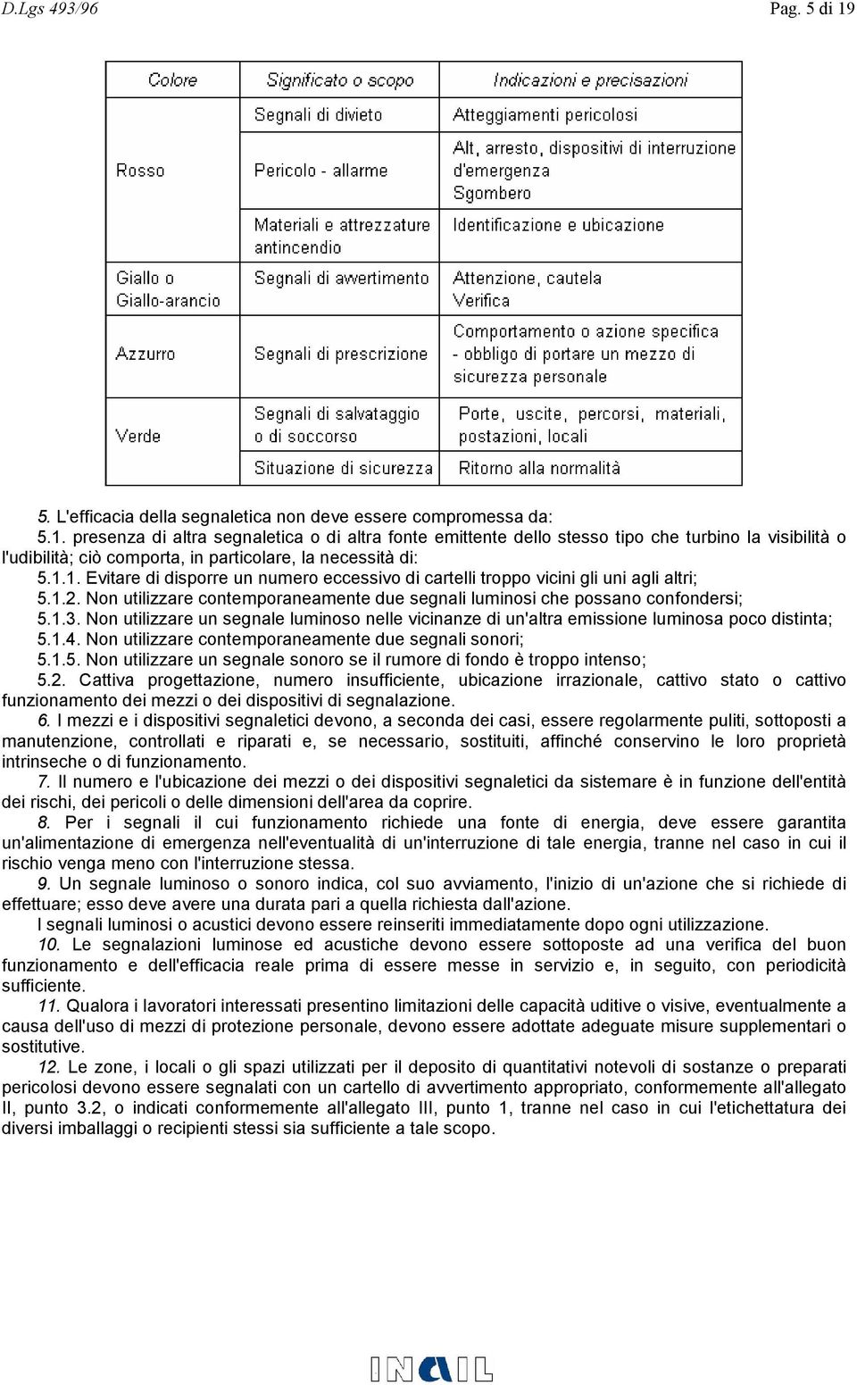 Non utilizzare un segnale luminoso nelle vicinanze di un'altra emissione luminosa poco distinta; 5.1.4. Non utilizzare contemporaneamente due segnali sonori; 5.1.5. Non utilizzare un segnale sonoro se il rumore di fondo è troppo intenso; 5.