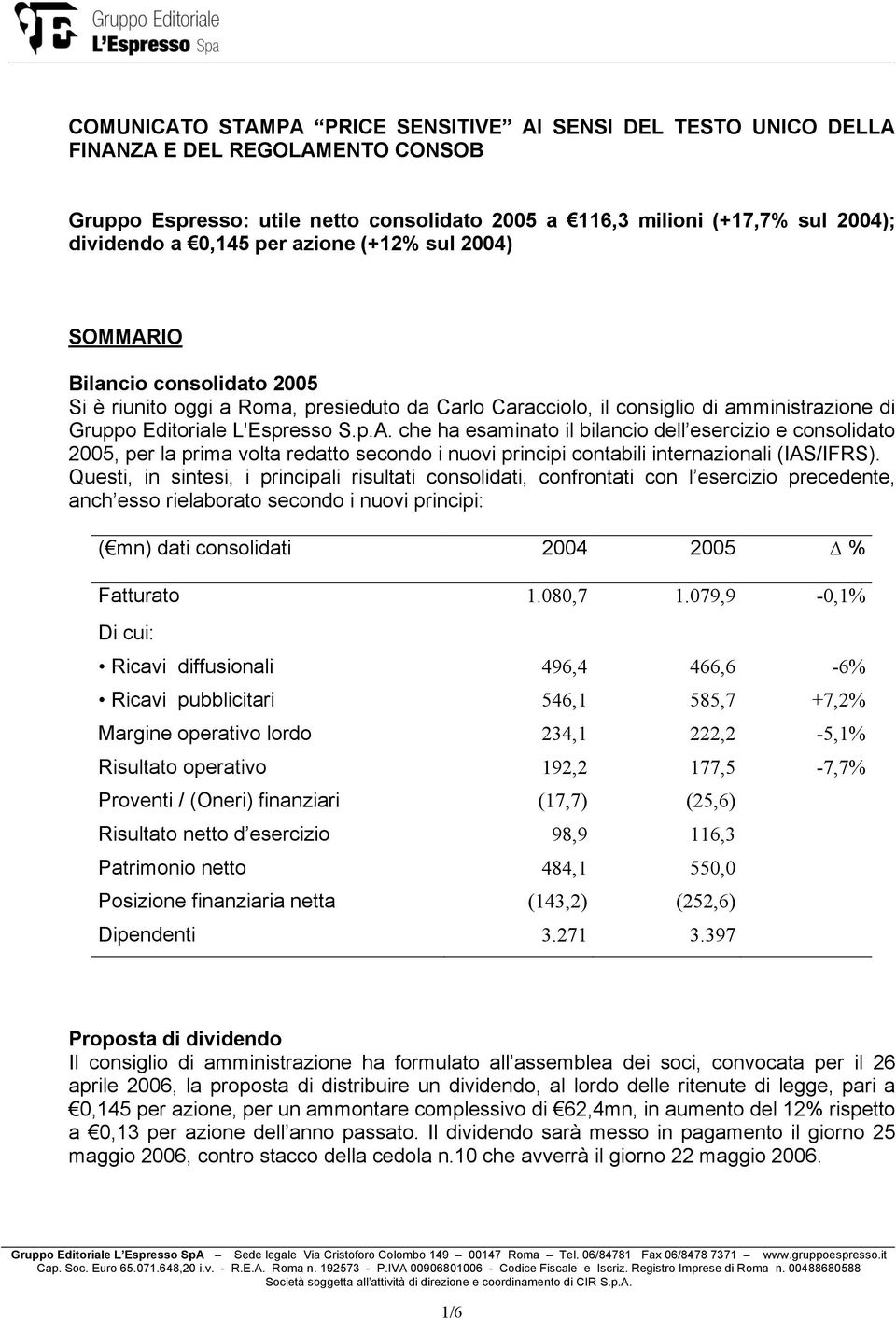 Questi, in sintesi, i principali risultati consolidati, confrontati con l esercizio precedente, anch esso rielaborato secondo i nuovi principi: ( mn) dati consolidati 2004 2005 % Fatturato 1.080,7 1.