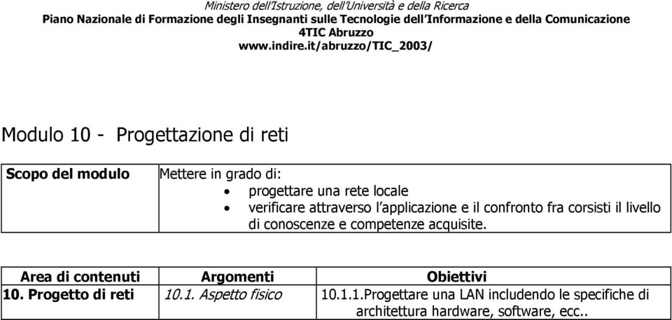 conoscenze e competenze acquisite. 10. Progetto di reti 10.1. Aspetto fisico 10.