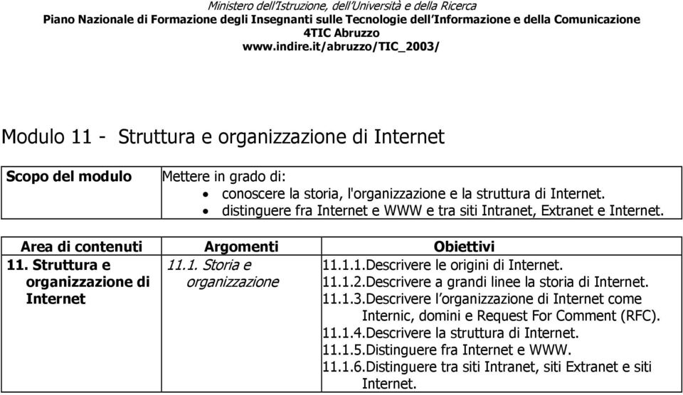 11.1.2.Descrivere a grandi linee la storia di Internet. 11.1.3.Descrivere l organizzazione di Internet come Internic, domini e Request For Comment (RFC).