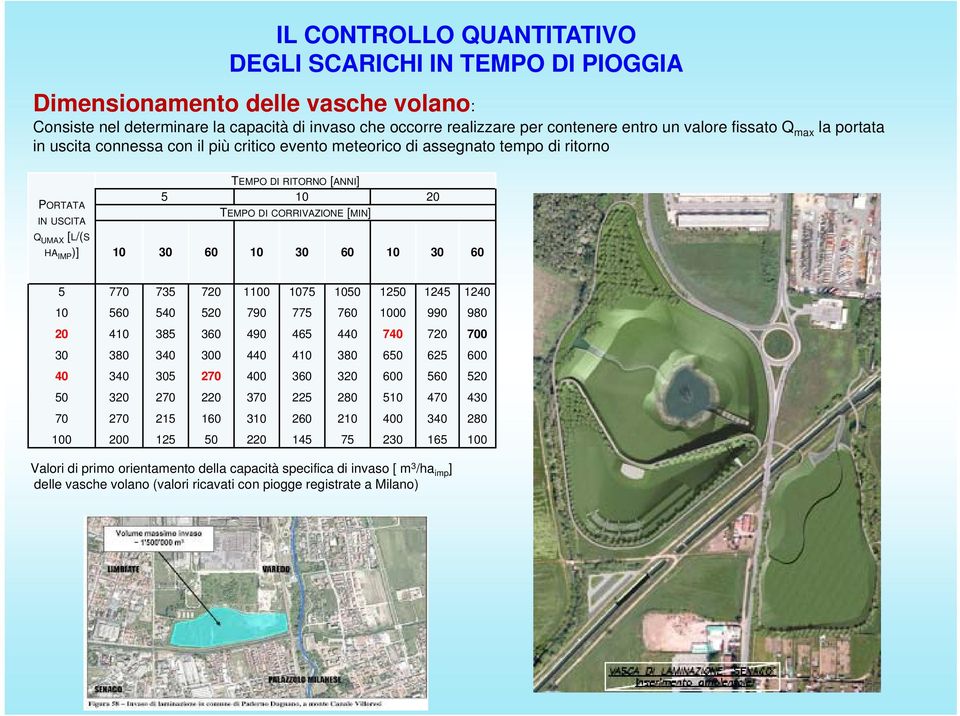 CORRIVAZIONE [MIN] 10 30 60 10 30 60 10 30 60 5 770 735 720 1100 1075 1050 1250 1245 1240 10 560 540 520 790 775 760 1000 990 980 20 410 385 360 490 465 440 740 720 700 30 380 340 300 440 410 380 650