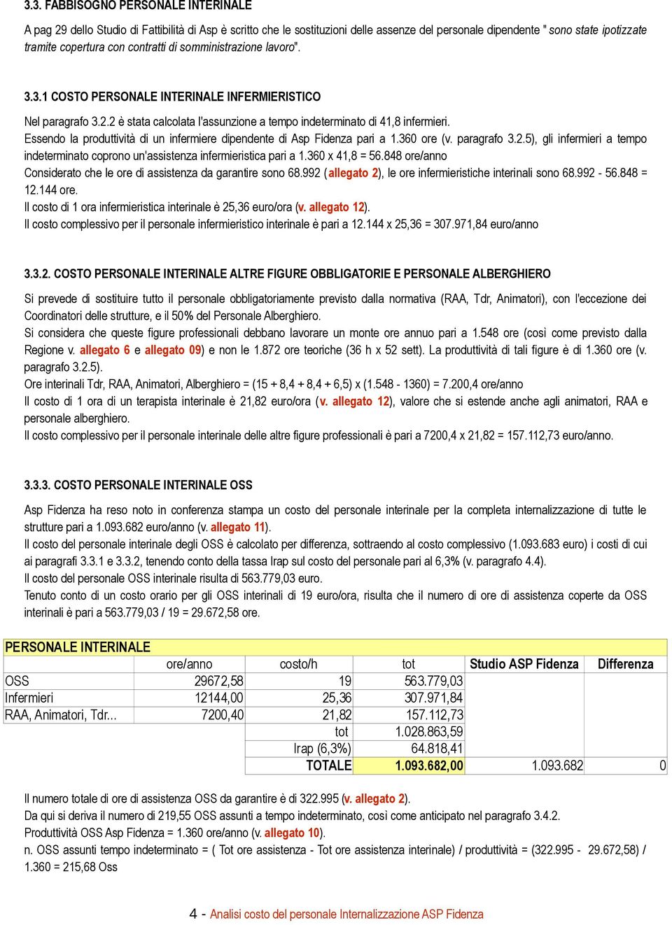 Essendo la produttività di un infermiere dipendente di Asp Fidenza pari a 1.360 ore (v. paragrafo 3.2.5), gli infermieri a tempo indeterminato coprono un'assistenza infermieristica pari a 1.