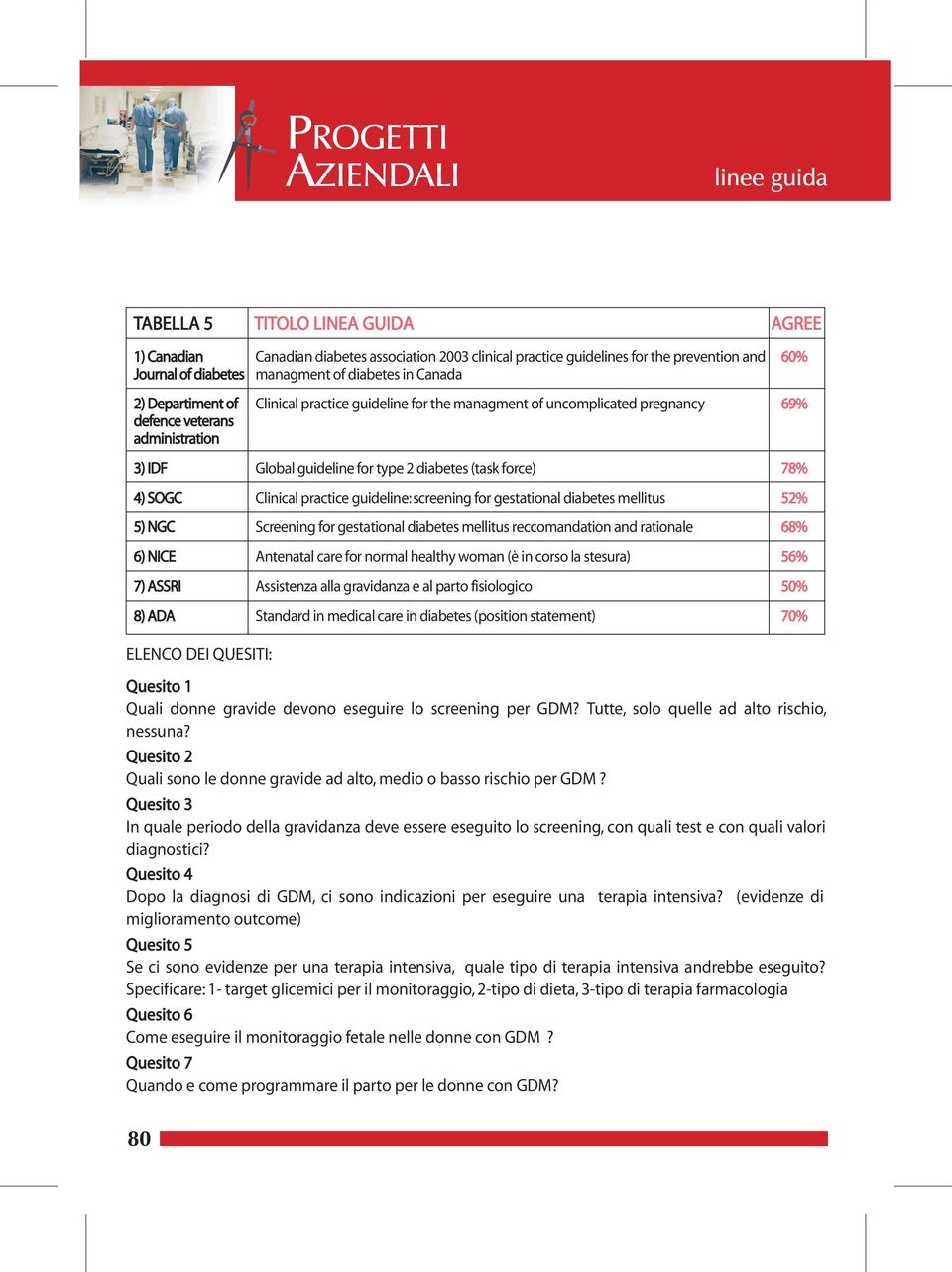 practice guideline: screening for gestational diabetes mellitus 5) NGC Screening for gestational diabetes mellitus reccomandation and rationale 6) NICE Antenatal care for normal healthy woman (è in