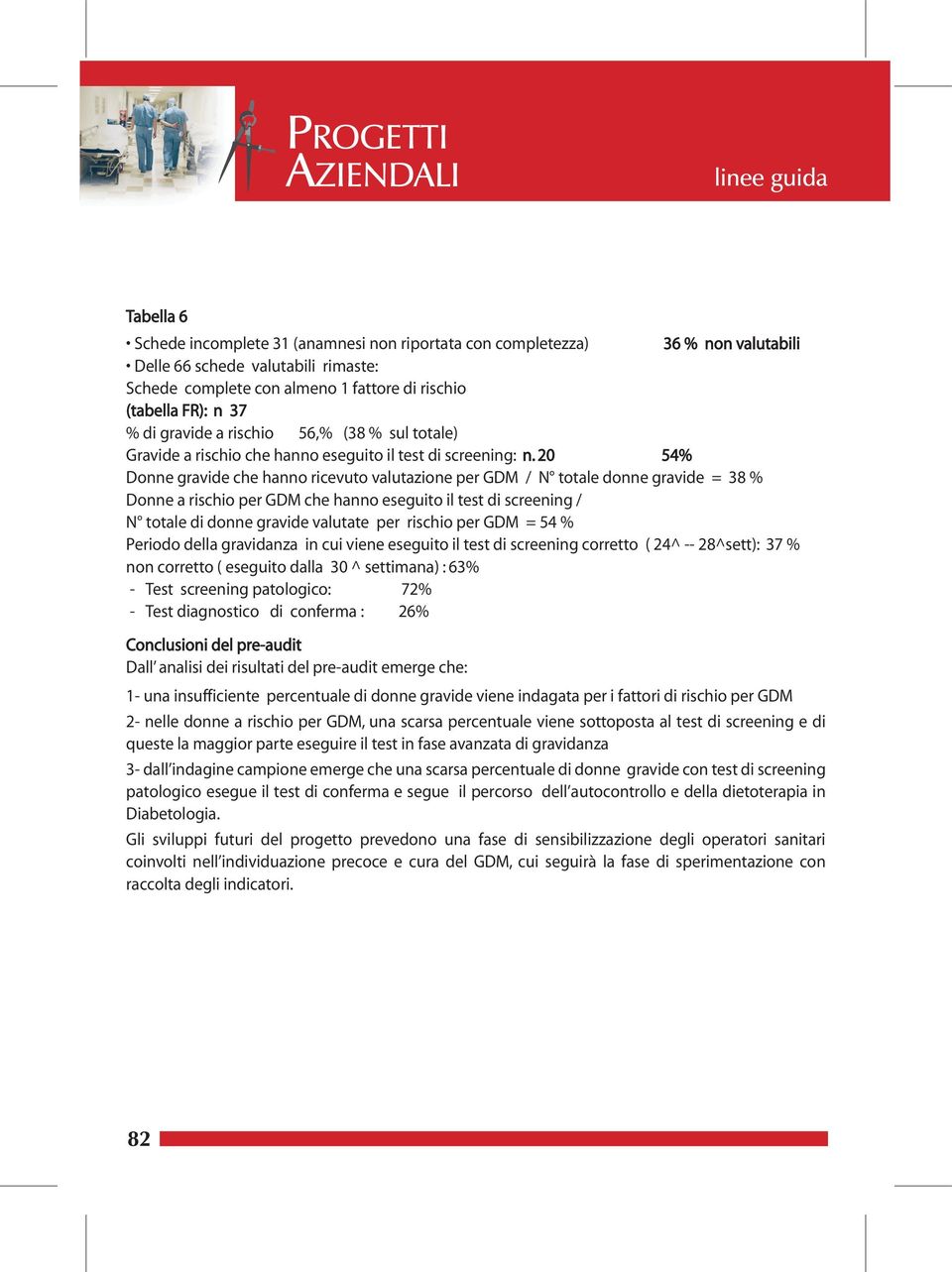 20 54% Donne gravide che hanno ricevuto valutazione per GDM / N totale donne gravide = 38 % Donne a rischio per GDM che hanno eseguito il test di screening / N totale di donne gravide valutate per