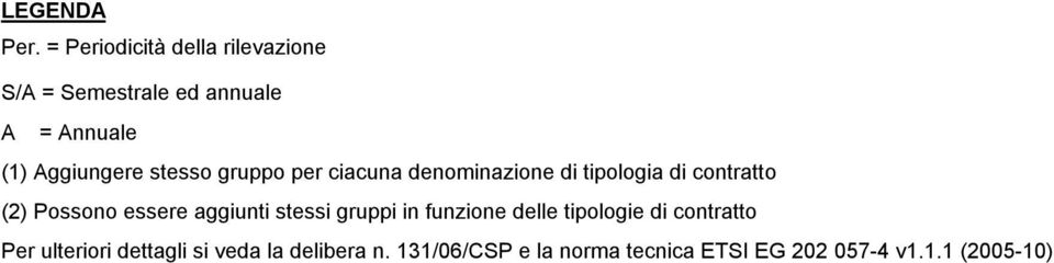 stesso gruppo per ciacuna denominazione di tipologia di contratto (2) Possono essere