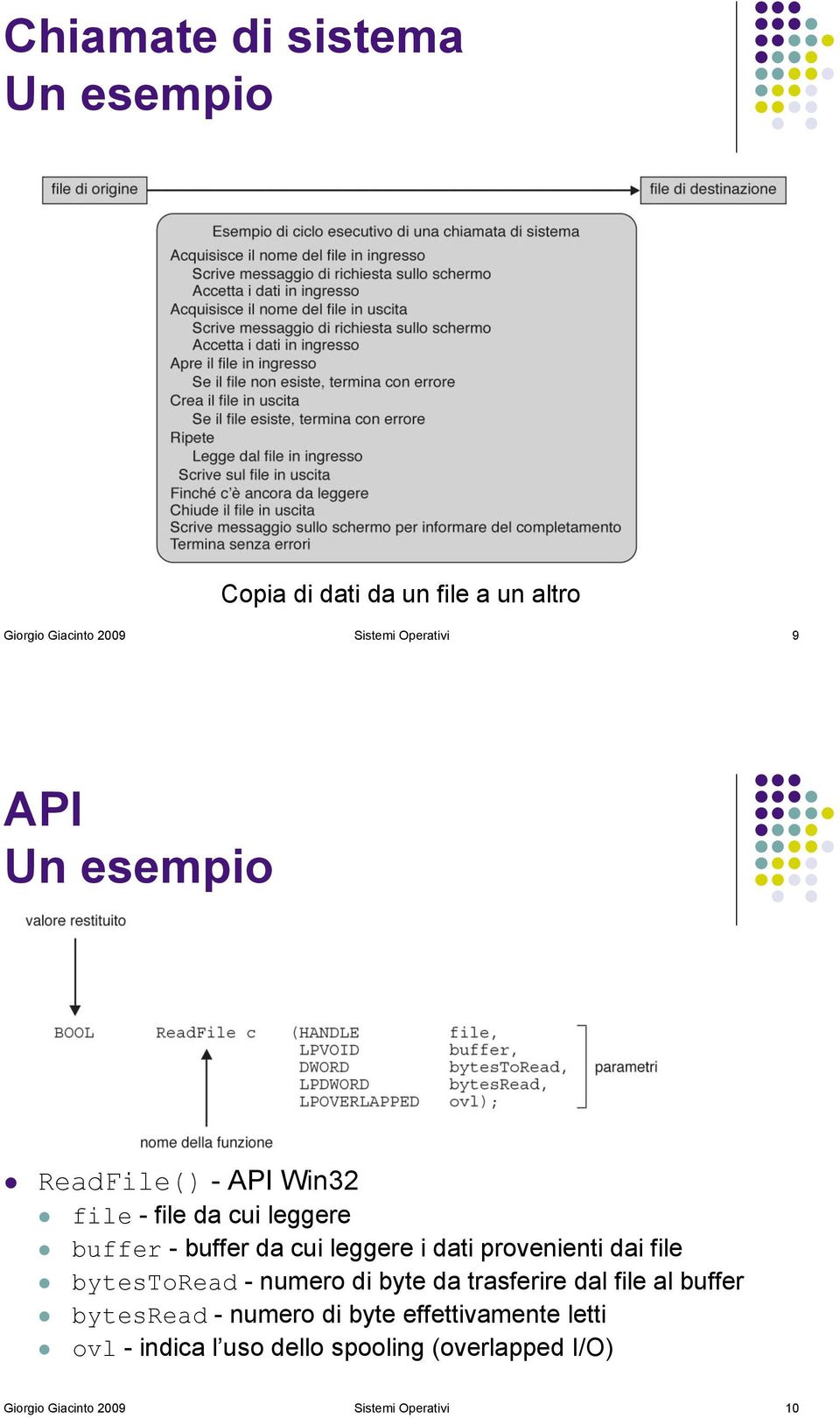 buffer - buffer da cui leggere i dati provenienti dai file!