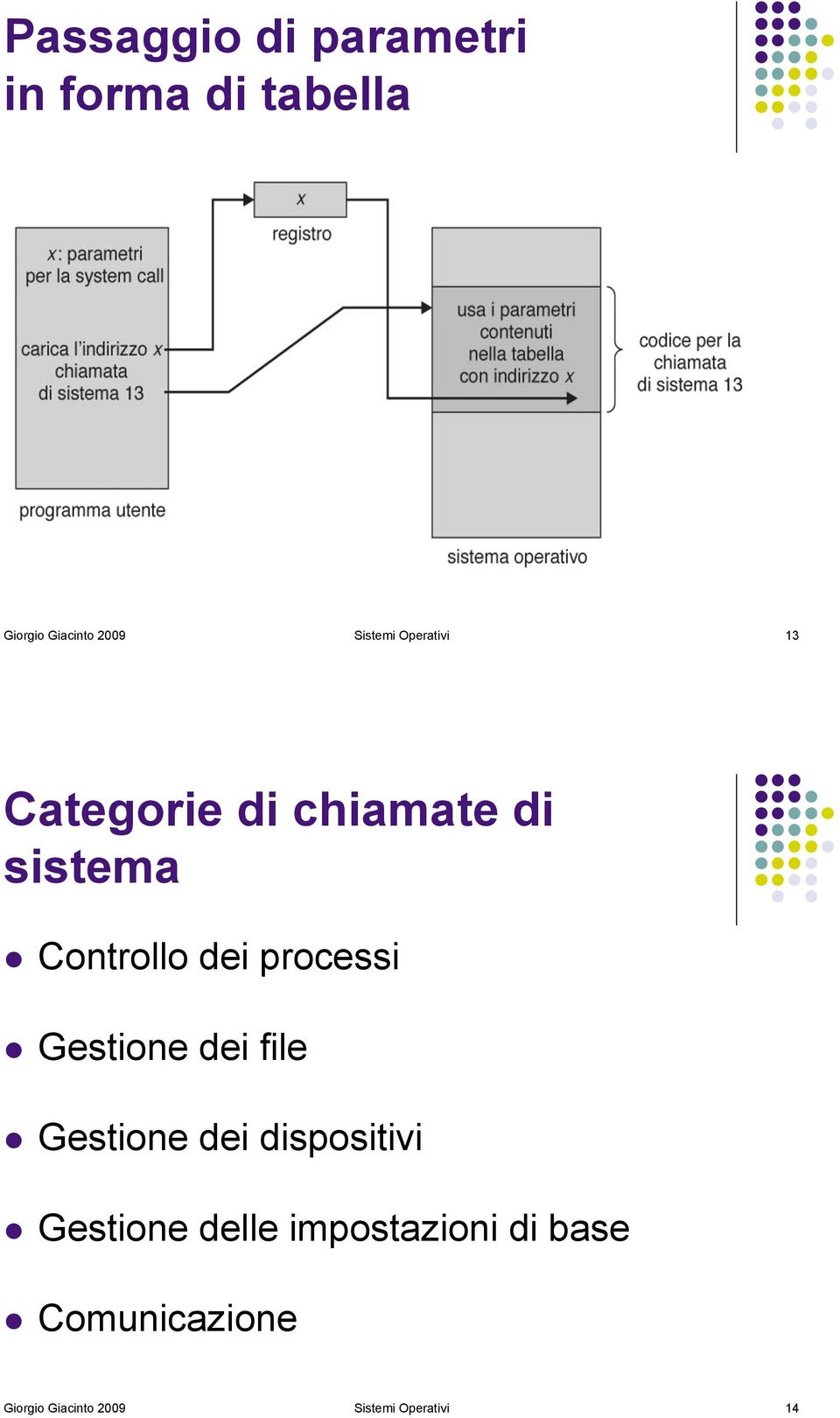 Controllo dei processi! Gestione dei file! Gestione dei dispositivi!