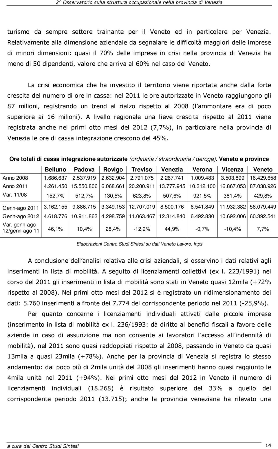 dipendenti, valore che arriva al 60% nel caso del Veneto.