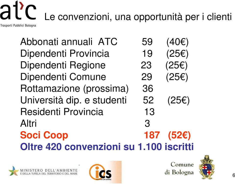 (25 ) Rottamazione (prossima) 36 Università dip.