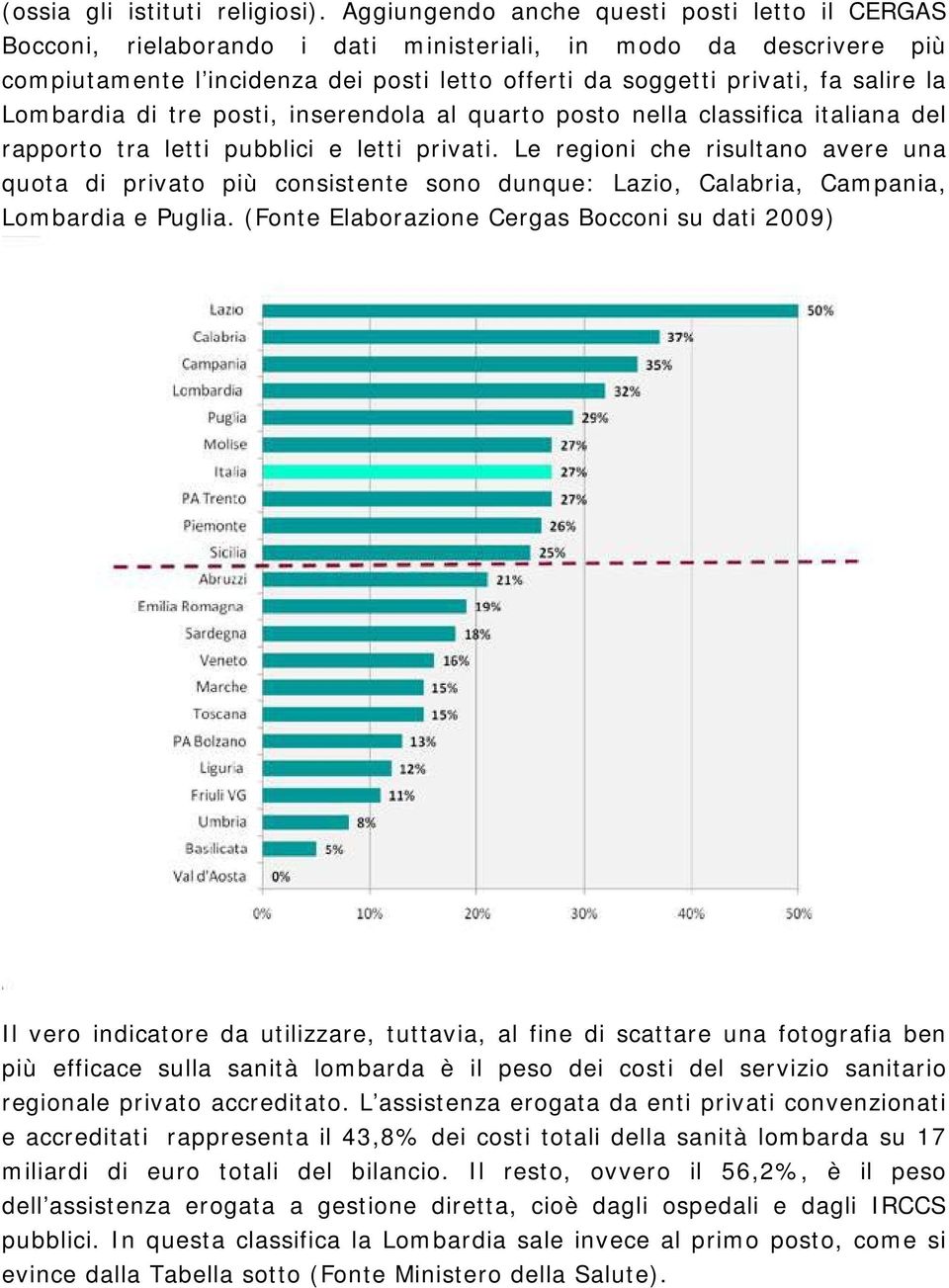 Lombardia di tre posti, inserendola al quarto posto nella classifica italiana del rapporto tra letti pubblici e letti privati.