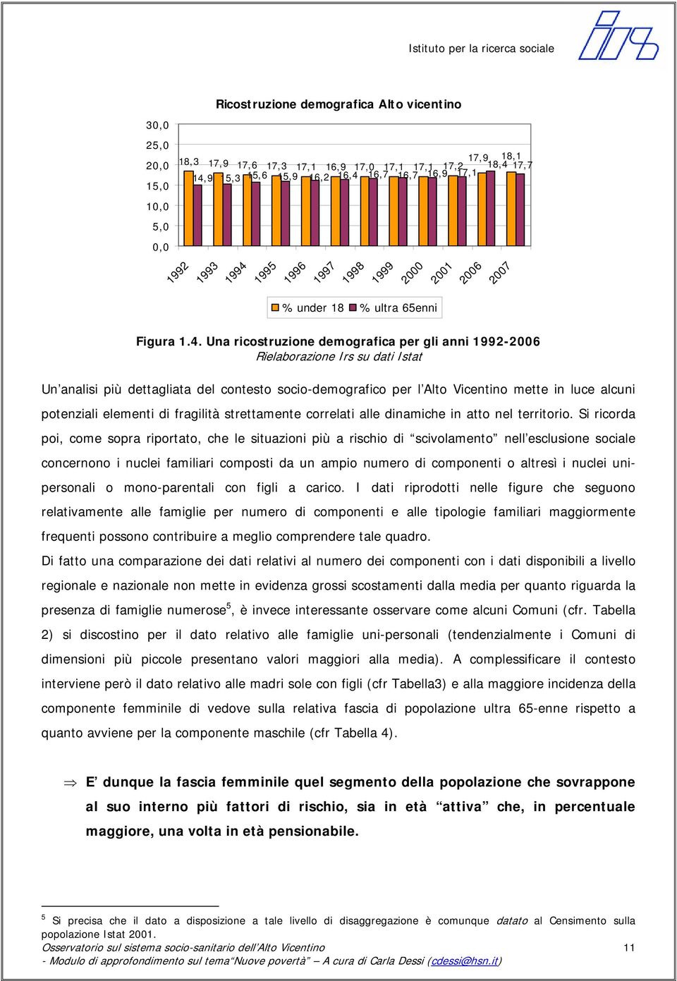 1995 1996 1997 1998 1999 2000 % under 18 % ultra 65enni 2001 2006 2007 Figura 1.4.