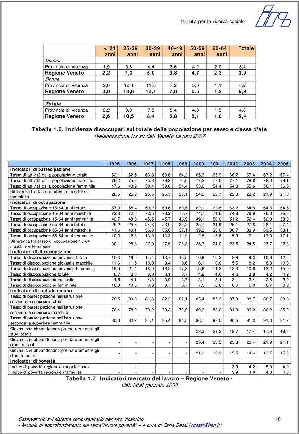 2 Regione Veneto 3,0 13,8 12,1 7,8 5,5 1,2 6,