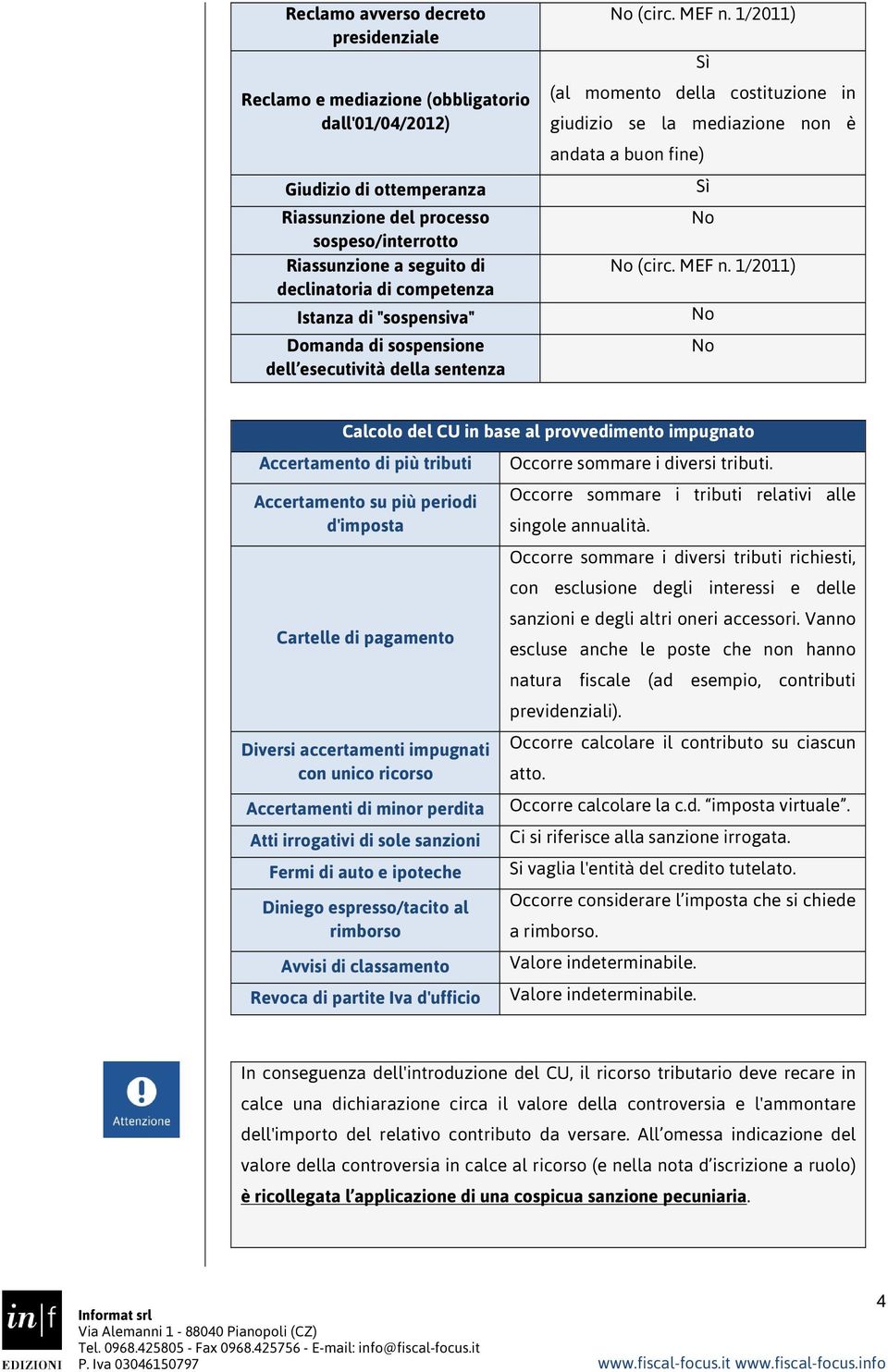 1/2011) (al momento della costituzione in giudizio se la mediazione non è andata a buon fine) No No (circ. MEF n.