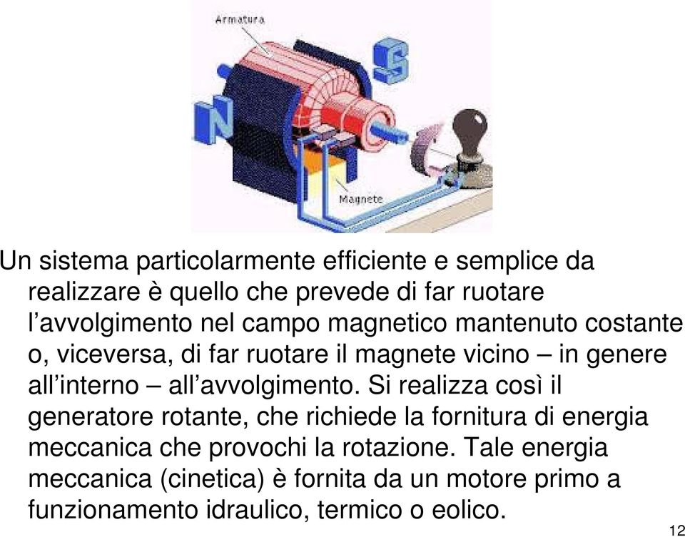 avvolgimento.