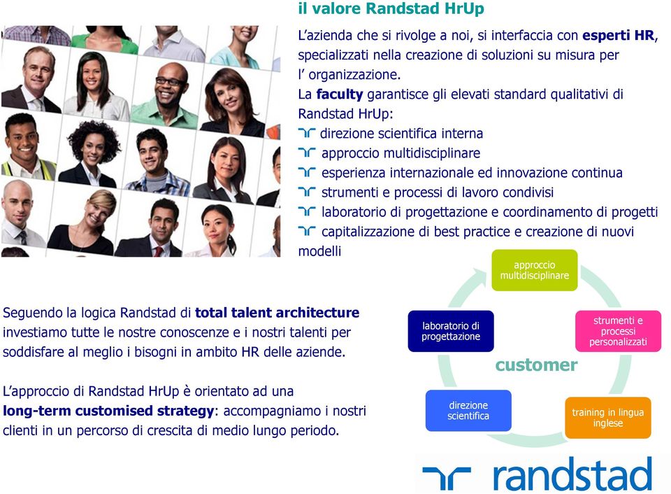 e processi di lavoro condivisi laboratorio di progettazione e coordinamento di progetti capitalizzazione di best practice e creazione di nuovi approccio multidisciplinare Seguendo la logica Randstad