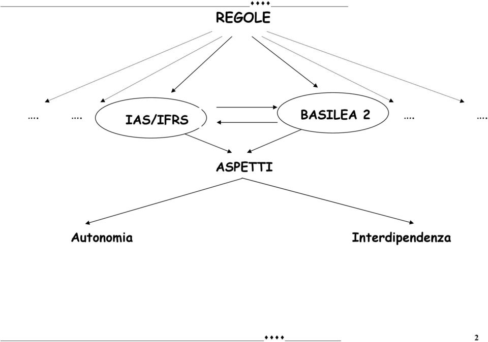 BASILEA 2 2.