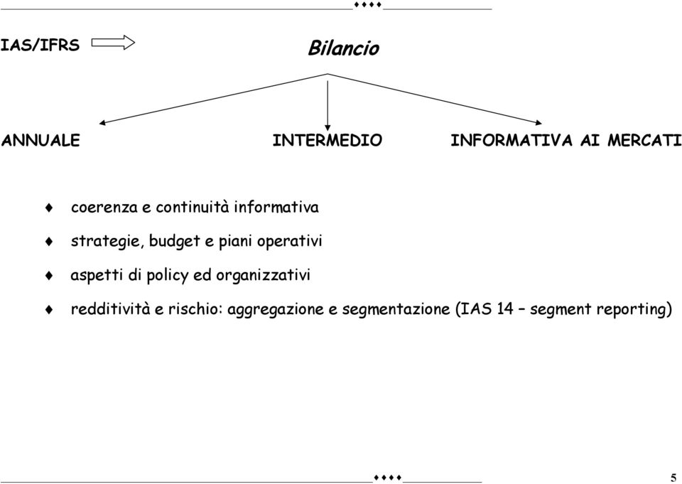 operativi aspetti di policy ed organizzativi redditività e