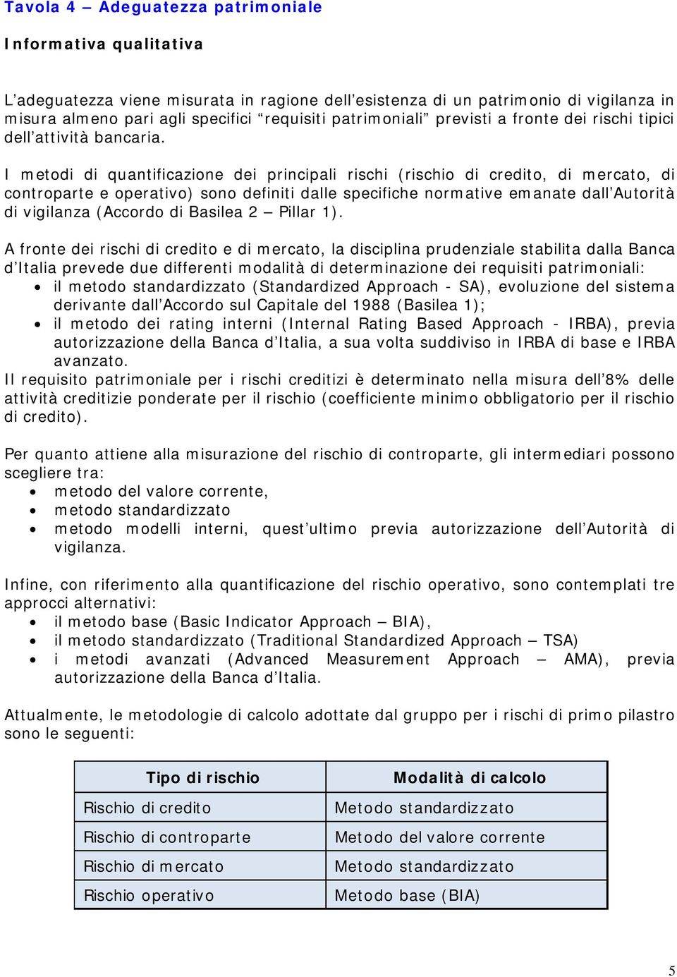 I metodi di quantificazione dei principali rischi (rischio di credito, di mercato, di controparte e operativo) sono definiti dalle specifiche normative emanate dall Autorità di vigilanza (Accordo di