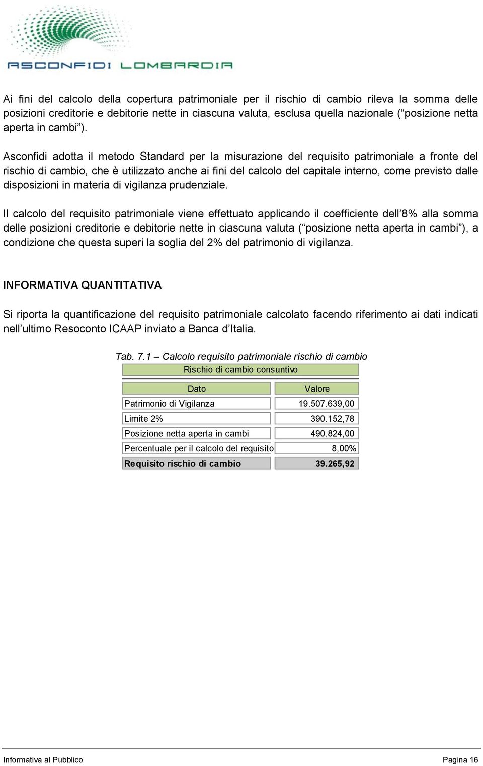 Asconfidi adotta il metodo Standard per la misurazione del requisito patrimoniale a fronte del rischio di cambio, che è utilizzato anche ai fini del calcolo del capitale interno, come previsto dalle