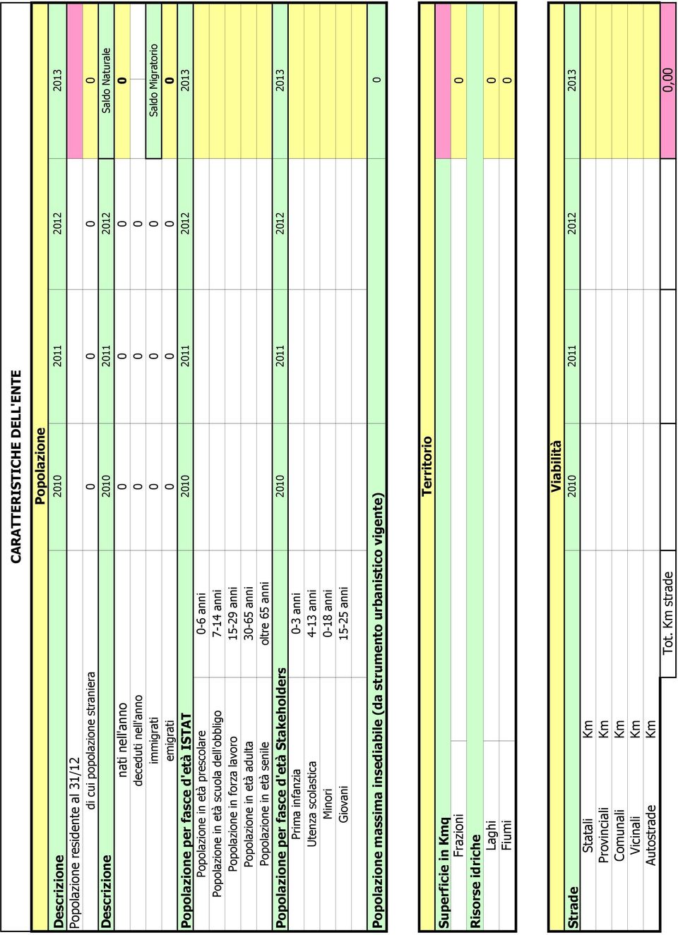 Popolazione in età scuola dell'obbligo 7-14 anni Popolazione in forza lavoro 15-29 anni Popolazione in età adulta 3-65 anni Popolazione in età senile oltre 65 anni Popolazione per fasce d'età