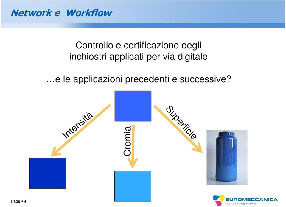 per via digitale e le applicazioni