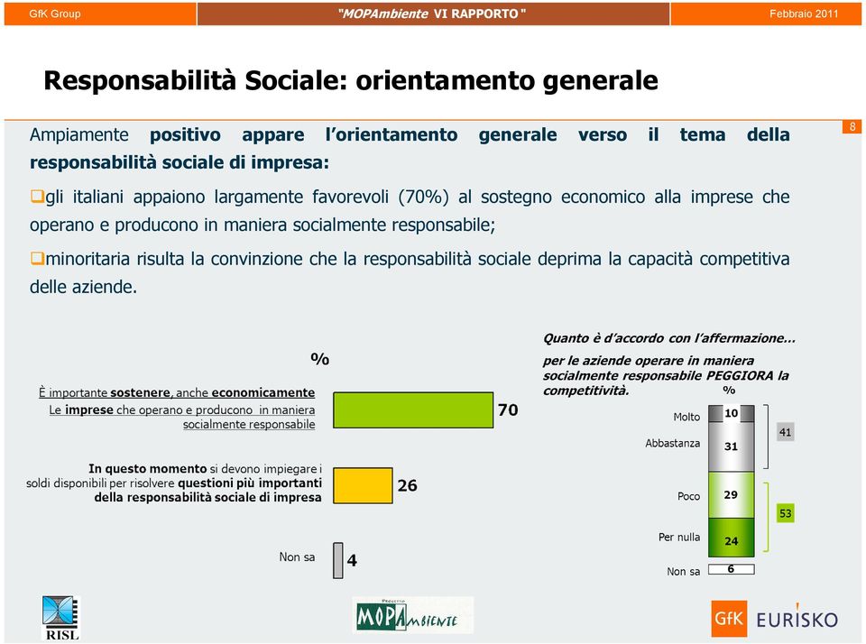 largamente favorevoli (70%) al sostegno economico alla imprese che operano e producono in maniera socialmente