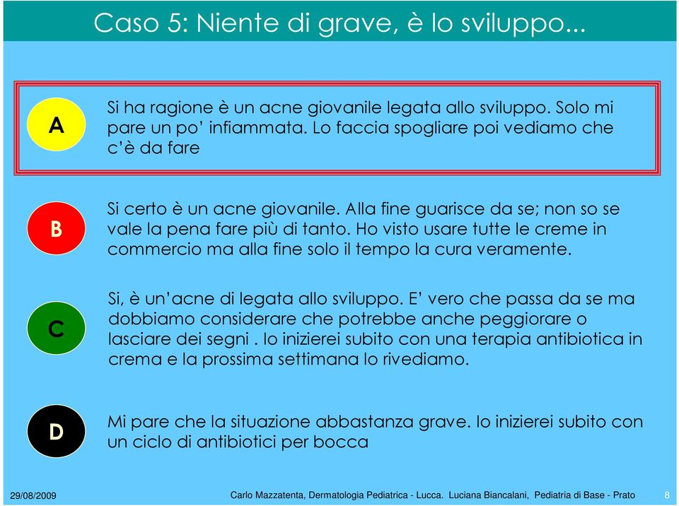 Ho visto usare tutte le creme in commercio ma alla fine solo il tempo la cura veramente. Si, è un acne di legata allo sviluppo.