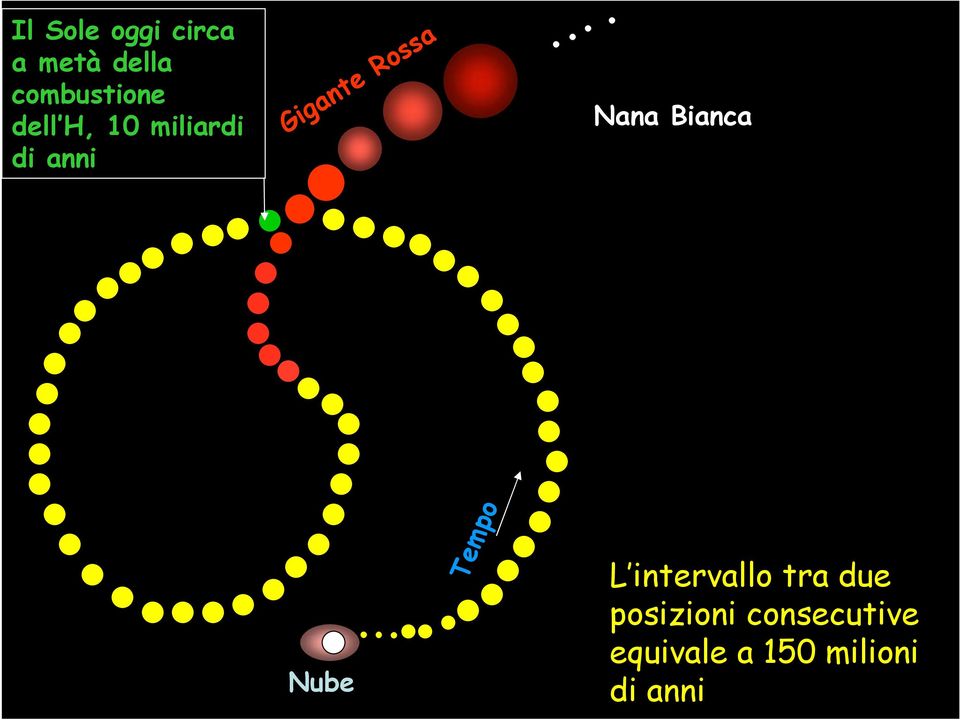 Nana Bianca Nube Tempo L intervallo tra due