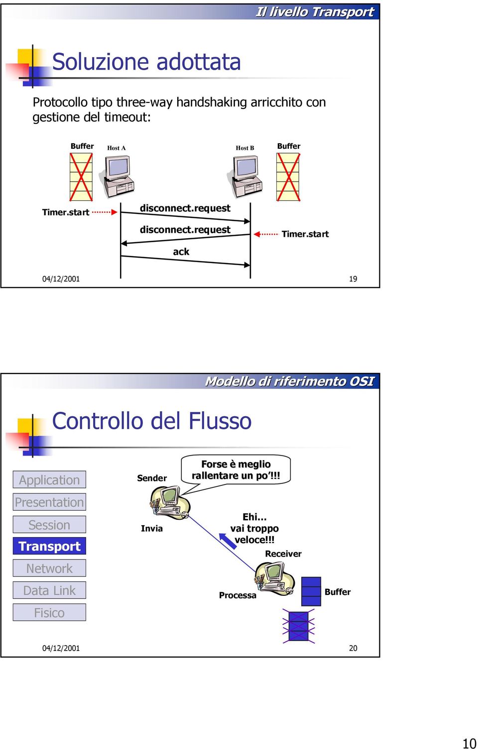 start 04/12/2001 19 Controllo del Flusso Modello di riferimento OSI Application Sender Forse è meglio