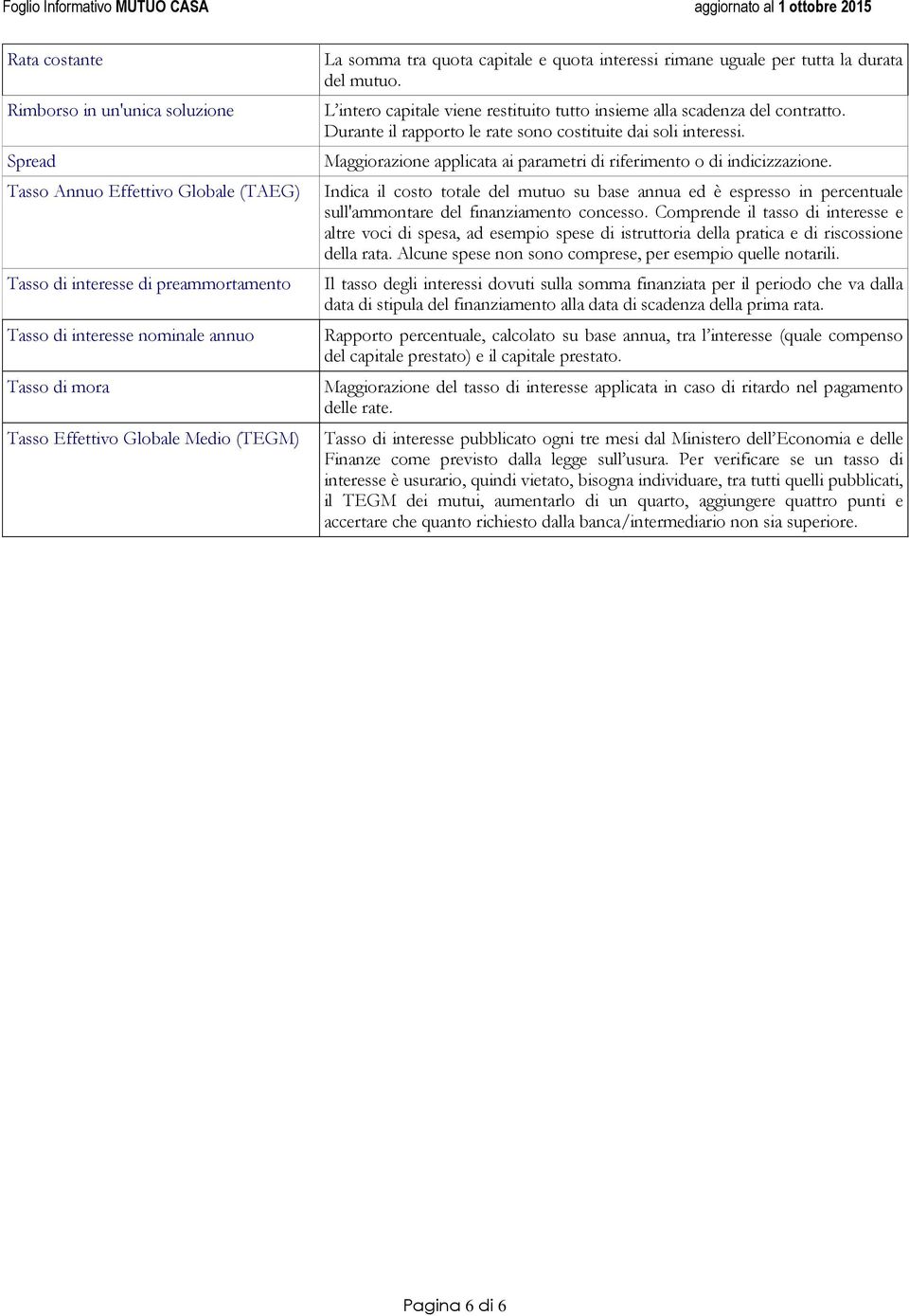 Durante il rapporto le rate sono costituite dai soli interessi. Maggiorazione applicata ai parametri di riferimento o di indicizzazione.