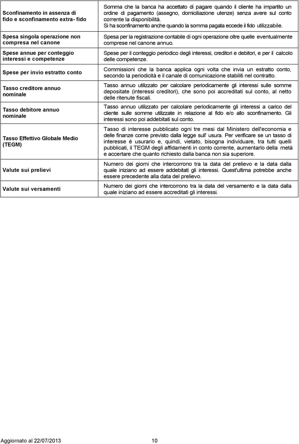 impartito un ordine di pagamento (assegno, domiciliazione utenze) senza avere sul conto corrente la disponibilità. Si ha sconfinamento anche quando la somma pagata eccede il fido utilizzabile.