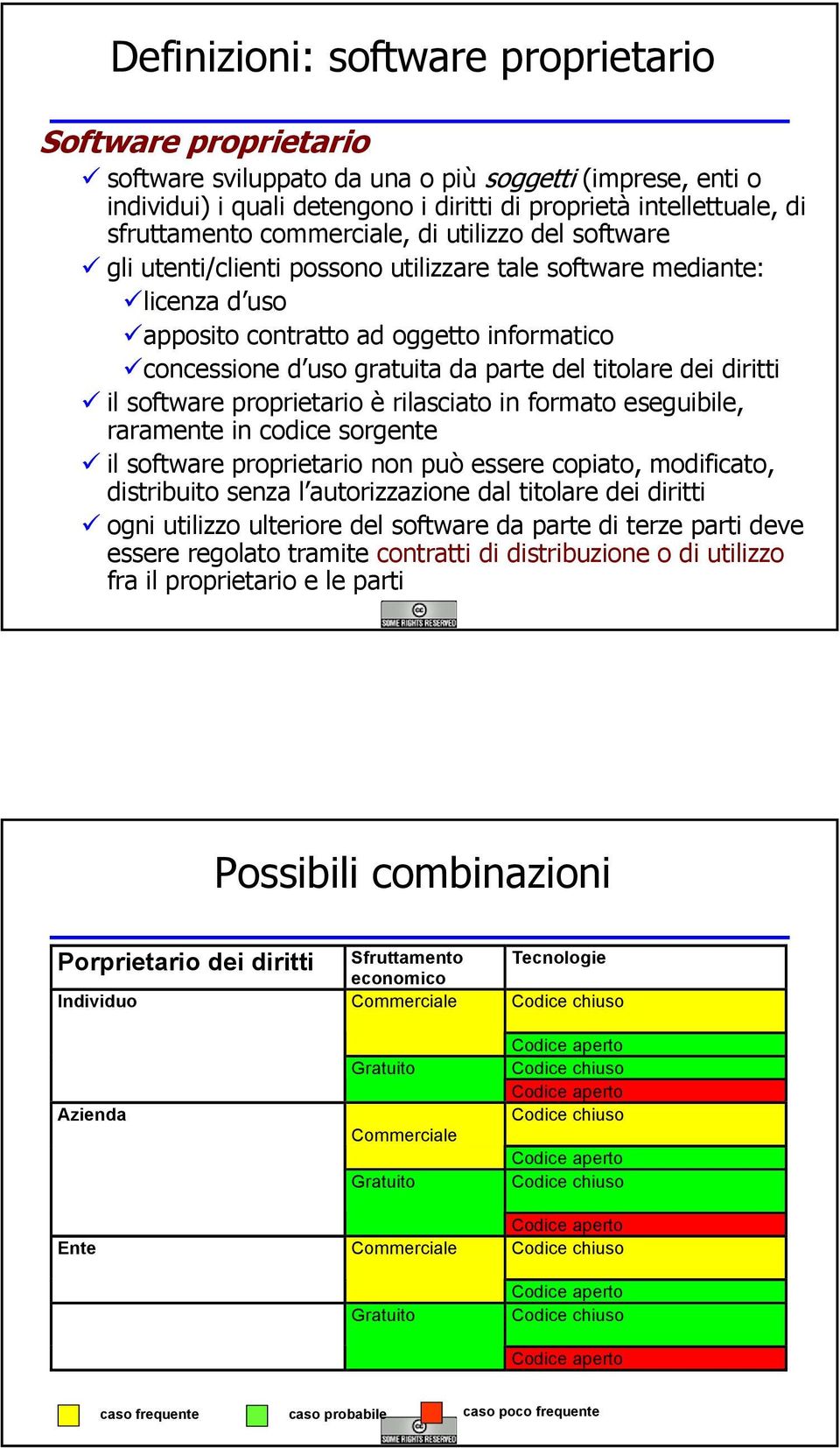 titolare dei diritti il software proprietario è rilasciato in formato eseguibile, raramente in codice sorgente il software proprietario non può essere copiato, modificato, distribuito senza l