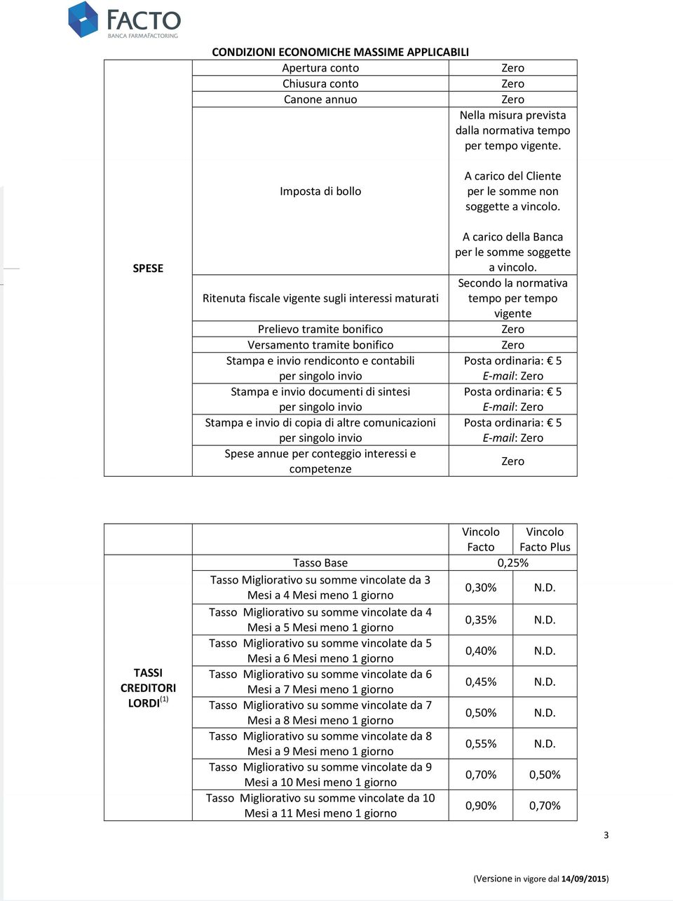 documenti di sintesi per singolo invio Stampa e invio di copia di altre comunicazioni per singolo invio Spese annue per conteggio interessi e competenze A carico del Cliente per le somme non soggette