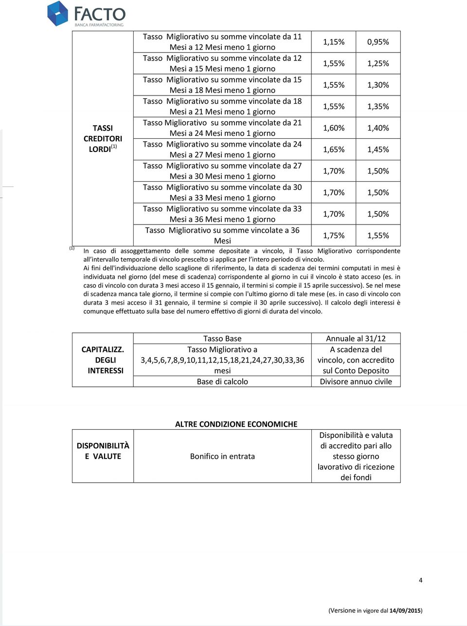 Tasso Migliorativo su somme vincolate da 24 Mesi a 27 Mesi meno 1 giorno Tasso Migliorativo su somme vincolate da 27 Mesi a 30 Mesi meno 1 giorno Tasso Migliorativo su somme vincolate da 30 Mesi a 33